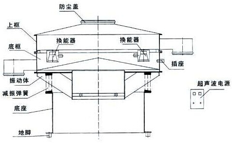 超声波振动筛分机结构图 超声波振动筛分机结构图